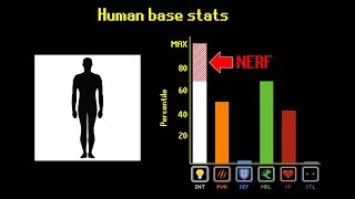 What if humans were nerfed [upl. by Thorsten]