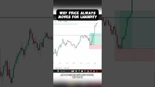 Liquidity In Crypto [upl. by Floeter654]