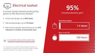 AutoCAD Electrical Toolset Webinar  AutoCAD [upl. by Ttik]