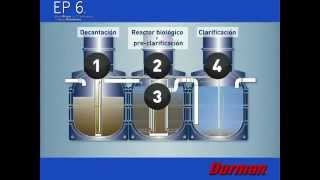 Planta de Tratamiento de Agua Residual Modelo EP6 [upl. by Ensoll238]