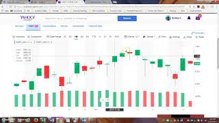 Technical Analysis in Yahoo Finance  Introduction [upl. by Eam]