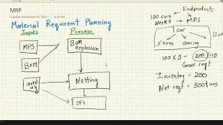 Material requirement planning MRP [upl. by Henson]