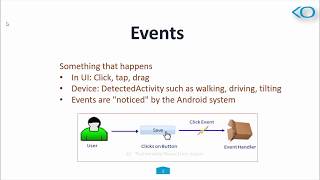 Event Handling In Android [upl. by Reibaj]