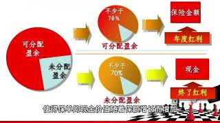 Yuexiang Yingjia and Yisheng Zhongyi return with expected returns exceeding 3 [upl. by Aieki]