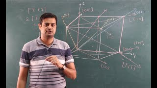 Crystallographic Directions Miller Indices  01Solid State Physics [upl. by Telrats]