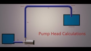 Pump total Dynamic Head Calculation [upl. by Giuliana996]