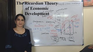 The Ricardian Theory of Economic Development [upl. by Brunell466]