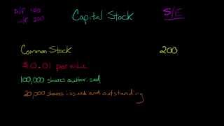 Capital Stock Common Stock and Preferred Stock [upl. by Dallis690]