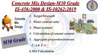 Mix Design M30 Grade  Concrete mix design M30 grade  M30 concrete mix design  Concrte mix design [upl. by Pirozzo]