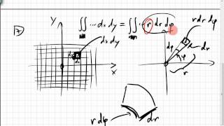 243 Integration in Polarkoordinaten Kreisfläche [upl. by Idnis863]