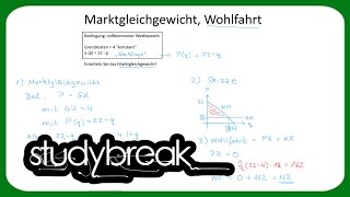 Marktgleichgewicht Wohlfahrt  Mikroökonomie [upl. by Nnyleve]