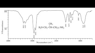 Infrared spectroscopy IR  باللغة العربية Dr Mohammad AbdulWahhab [upl. by Arikehs]