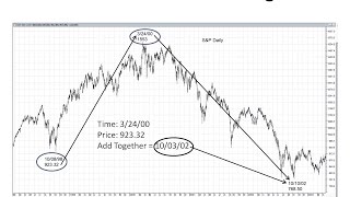 Michael S Jenkins The Science of Numbers Forecasting the Stock Market [upl. by Porta]