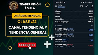 ANÁLISIS MENSUAL DE TRADING Tendencias Oportunidades y Lecciones Aprendidas [upl. by Marika974]