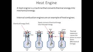 How a Heat Engine Works [upl. by Nosde]