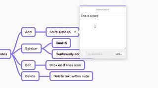 MindNode Tutorial  Notes [upl. by Onateag]