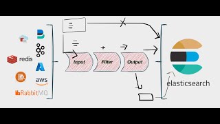 Logstash Tutorial [upl. by Laveen931]