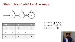 Conversion from Epsilon NFA to DFA Simplifying Finite Automata [upl. by Vinay533]