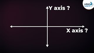 What are the X and Y Axes  Dont Memorise [upl. by Valentina660]