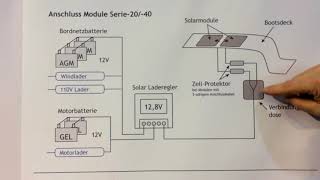 Elektrischer Anschluss Solarmodul und Laderegler an die Batterie auf dem Boot [upl. by Onaled288]