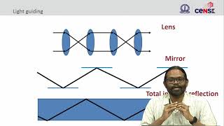 Lec 01 Photonic integrated circuits course introduction [upl. by Mauricio597]