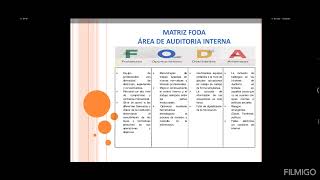 Matriz Fodaplanificación Estratégica [upl. by Ahsie]