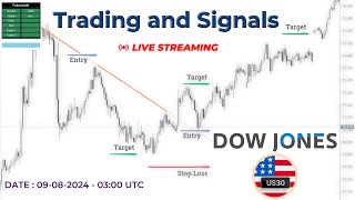 Live Signals amp Trading Dow Jones Index US30  US30  Buy Sell Trading Strategy LiveTrading [upl. by Aneet274]