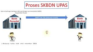 SKBDN UPAS  Usance Payable At Sight [upl. by Ayeka]