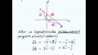 3 Vektorit koordinatistossa [upl. by Reel]