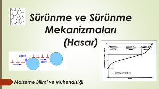 Sürünme ve Mekanizmaları  Hasar [upl. by Zelda]