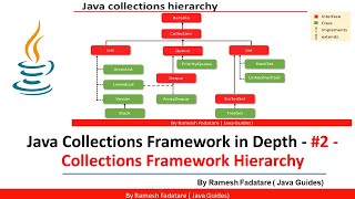 Collection Framework in Java  2  Collections Framework Hierarchy [upl. by Abagail]