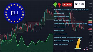 EURUSD Intraday under pressure Down to 2040 pips [upl. by Nnave39]