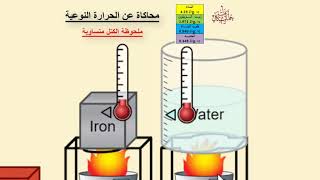 محاكاة عن الحرارة النوعية [upl. by Wooster194]