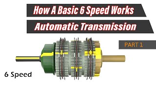 A Guide To Tremec Manual Transmissions [upl. by Mahmud523]