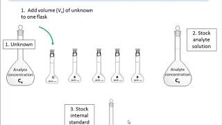 Commentary on Calibration Methods [upl. by Euqenimod800]