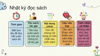 Hướng dẫn viết nhật ký đọc sách [upl. by Marie-Jeanne]