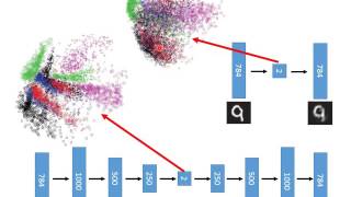 ML Lecture 16 Unsupervised Learning  Autoencoder [upl. by Eiral644]