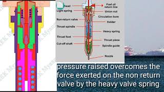 synchronous motor  synchronous motor working principle animation  synchronous motor in hindi [upl. by Yhotmit]