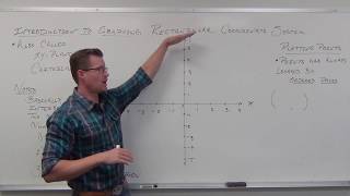 Graphing  The Rectangular Coordinate System and Plotting TTP Video 26 [upl. by Mcdade]