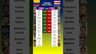 Colombia vs Costa Rica Lineups Value [upl. by Ybrad]