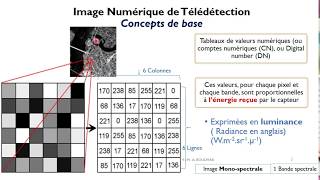 Cours Image Numérique FST USMS VF [upl. by Losyram]