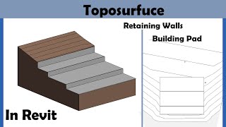 انشاء الارض وحفرها Toposurface and Building Pad in Revit [upl. by Leunad]