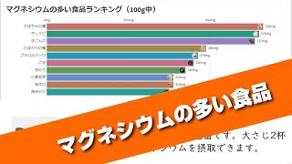 マグネシウムをたくさん取りたい人必見！マグネシウムの多い食品ランキング [upl. by Darcia]