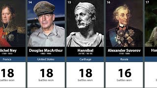 100 Greatest Generals in History [upl. by Uzzi]