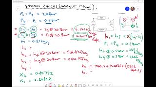 Carnot Cycle Efficiency and Net Power Output Calculations [upl. by Attirb601]