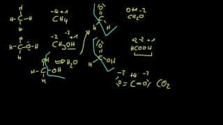 Organische Chemie  5 Oxidationsstufen des Kohlenstoff [upl. by Ahnavas539]