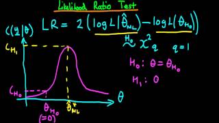 Likelihood ratio test  introduction [upl. by Sochor359]