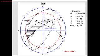 Geology Kinematics of Rock slope [upl. by Naitsirc683]