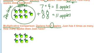 Additive and Multiplicative Comparison Problems [upl. by Atsyrt]