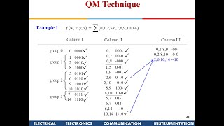 QuineMcCluskey QM Technique [upl. by Neehsuan677]